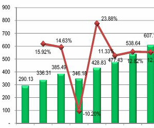 ���o늮a(ch��n)Ʒ�l(f��)չڅ��-���o늵ذ�-�������w�ذ�ٷ��W(w��ng)